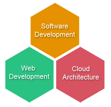 UltraTech Software-Development